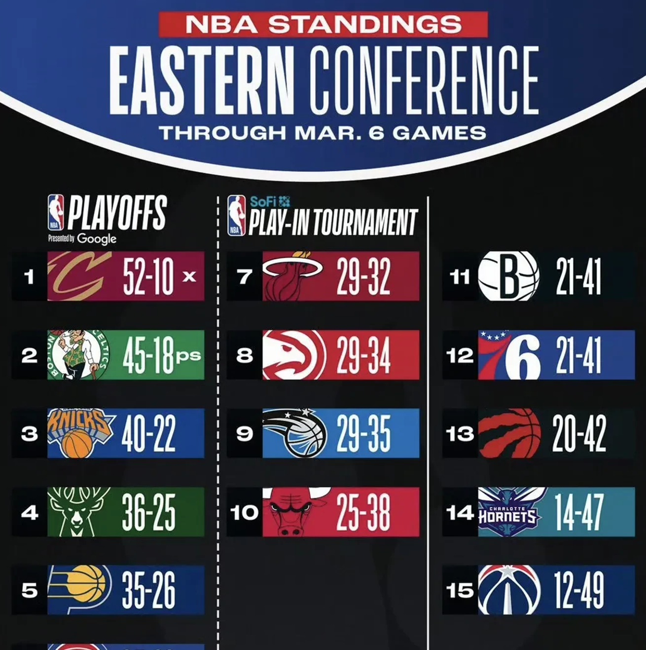 冲刺阶段迈阿密热火调整名单以备NBA季后赛，造点机会环节打磨，更衣室稳定，团队化学反应显著的简单介绍